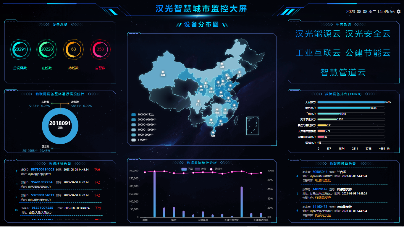 提供城市能源領域一攬子系統解決方案